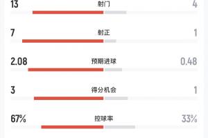极速明日法国vs伊拉克直播_极速明日法国vs伊拉克直播在线观看_免费看直播