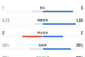 实时土耳其vs美国直播_实时土耳其vs美国直播在线观看_免费看直播