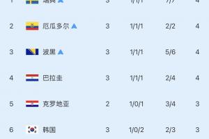 实时约旦vs阿尔及利亚十佳球直播_实时约旦vs阿尔及利亚十佳球直播在线观看_免费看直播