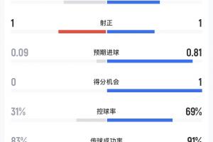 今晚乌拉圭vs佛得角直播比赛回放_今晚乌拉圭vs佛得角直播比赛回放在线观看_免费看直播