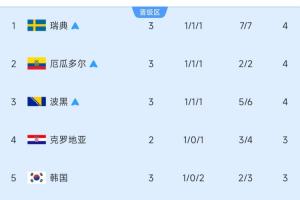 极速哥伦比亚vs葡萄牙赛程表在线观看_极速哥伦比亚vs葡萄牙赛程表在线观看在线观看_免费看直播