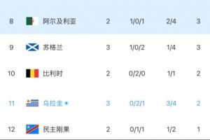 最新法国vs伊拉克直播免费观看全场录像_最新法国vs伊拉克直播免费观看全场录像在线观看_免费看直播