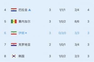 火爆乌拉圭vs西班牙直播今日赛程进球集锦_火爆乌拉圭vs西班牙直播今日赛程进球集锦在线观看_免费看直播