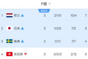 WNBA拉斯维加斯王牌vs纽约自由人直播_WNBA拉斯维加斯王牌vs纽约自由人直播在线观看_免费看直播