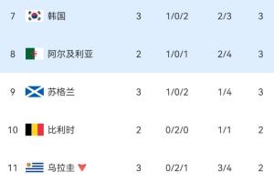 实时塞内加尔vs伊拉克比分预测_实时塞内加尔vs伊拉克比分预测在线观看_免费看直播