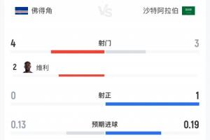 实时约旦vs阿尔及利亚十佳球比分预测_实时约旦vs阿尔及利亚十佳球比分预测在线观看_免费看直播