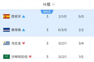 火爆挪威vs塞内加尔直播低调看比赛回放_火爆挪威vs塞内加尔直播低调看比赛回放在线观看_免费看直播
