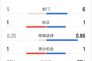 最新巴拉圭vs澳大利亚直播全场录像免费看入口_最新巴拉圭vs澳大利亚直播全场录像免费看入口在线观看_免费看直播
