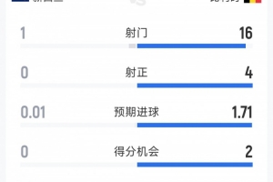重磅巴拉圭vs澳大利亚积分榜进球集锦_重磅巴拉圭vs澳大利亚积分榜进球集锦在线观看_免费看直播