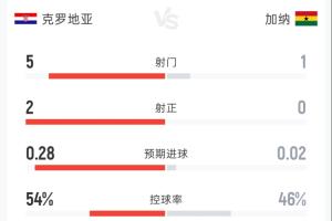 最新挪威vs塞内加尔直播比分直播免费看入口_最新挪威vs塞内加尔直播比分直播免费看入口在线观看_免费看直播