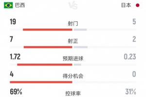 重磅哥伦比亚vs葡萄牙直播赛事前瞻免费看入口_重磅哥伦比亚vs葡萄牙直播赛事前瞻免费看入口在线观看_免费看直播