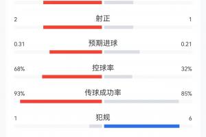 重磅委内瑞拉U17男篮vs澳大利亚U17男篮全场录像_重磅委内瑞拉U17男篮vs澳大利亚U17男篮全场录像在线观看_免费看直播