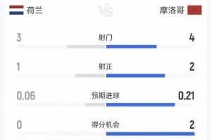 火爆澳西甲昆尼斯vs莫道克大学全场录像_火爆澳西甲昆尼斯vs莫道克大学全场录像在线观看_免费看直播