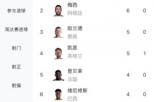 最新瑞士vsE3/F3/G3/I3/J3比分预测_最新瑞士vsE3/F3/G3/I3/J3比分预测在线观看_免费看直播