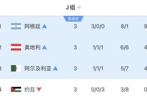 今日世界杯乌拉圭vs西班牙进球集锦_今日世界杯乌拉圭vs西班牙进球集锦在线观看_免费看直播