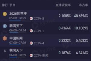 灰熊vs雷霆比分预测_灰熊vs雷霆比分预测在线观看_免费看直播