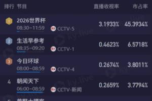 今日U17女世界杯埃及女篮U17vs新西兰女篮U17进球集锦_今日U17女世界杯埃及女篮U17vs新西兰女篮U17进球集锦在线观看_免费看直播