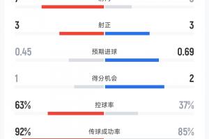 比利时vs塞内加尔比分预测_比利时vs塞内加尔比分预测在线观看_免费看直播