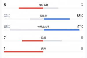 WNBA波特兰火焰vs康涅狄格太阳在线观看_WNBA波特兰火焰vs康涅狄格太阳在线观看在线观看_免费看直播