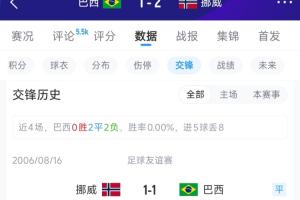 实时巴西vsF2直播_实时巴西vsF2直播在线观看_免费看直播