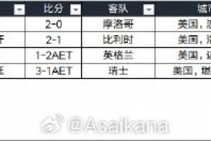 免费挪威vs塞内加尔直播低调看比赛回放_免费挪威vs塞内加尔直播低调看比赛回放在线观看_免费看直播